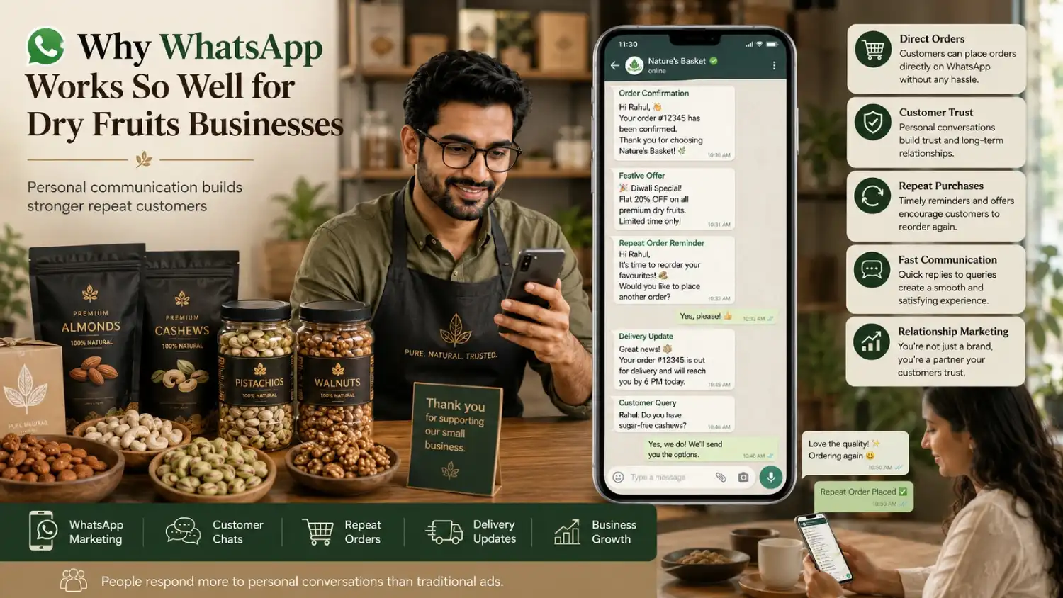 Why WhatsApp Works So Well for Dry Fruits Businesses