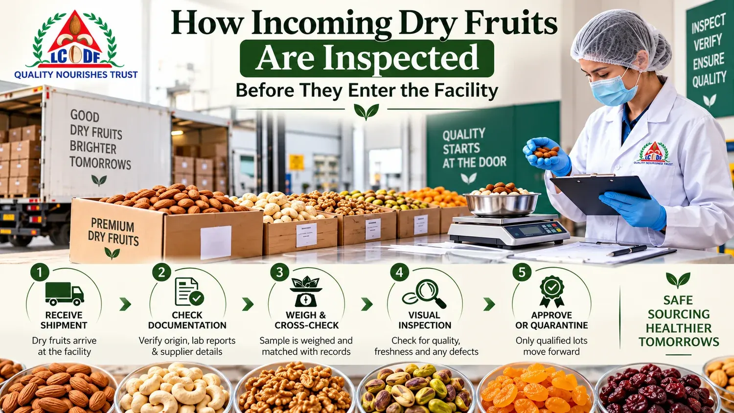 How Incoming Dry Fruits Are Inspected Before They Enter the Facility