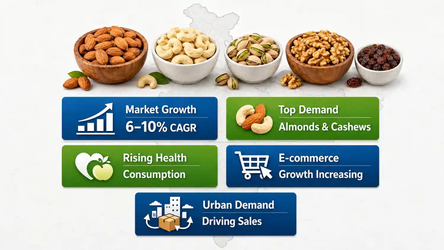 Dry Fruits Industry Statistics (India)