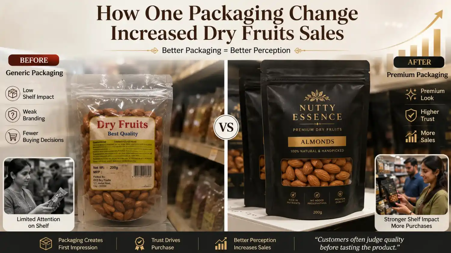 How One Packaging Change Increased Dry Fruits Sales